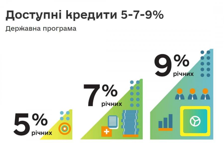 Підприємець з Вінниці першим отримав пільговий «кредит Зеленського»