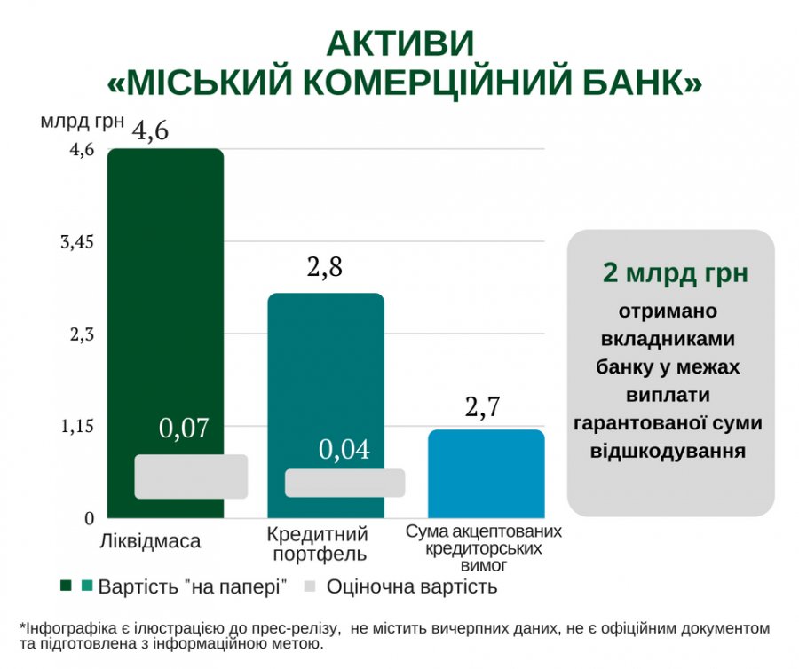 Против инсайдеров банка Тумовса начато 22 уголовных производства