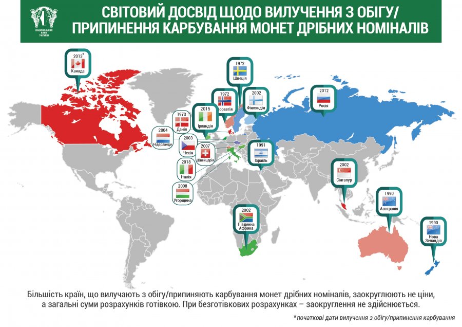 Украина откажется от выпуска мелких монет