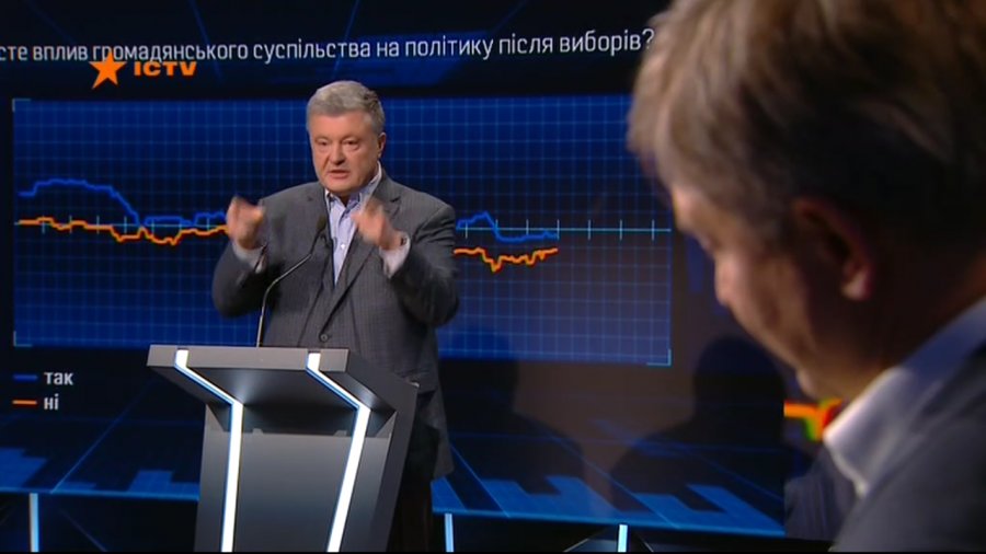 Порошенко обвинил Данилюка в конфликте интересов из-за ПриватБанка