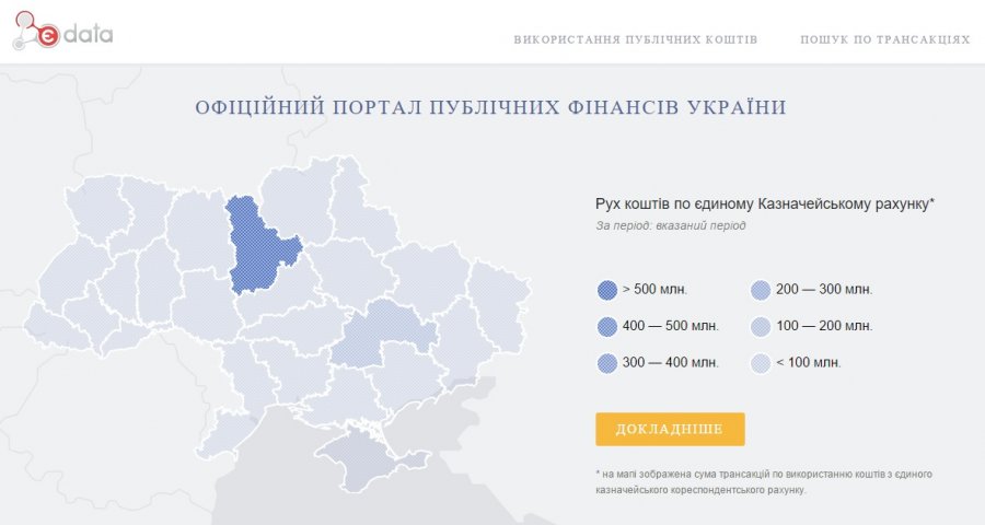 Десять фактов о новой системе контроля за бюджетными расходами