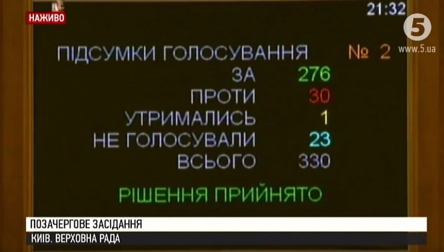 Украина ввела военное положение из-за российской угрозы