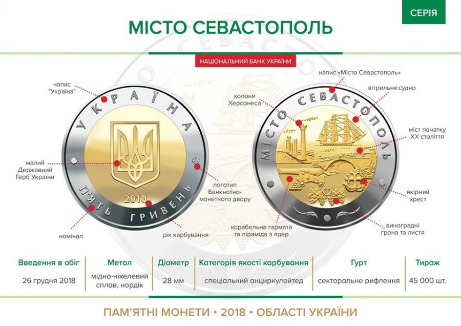 НБУ посвятил монету аннексированному городу