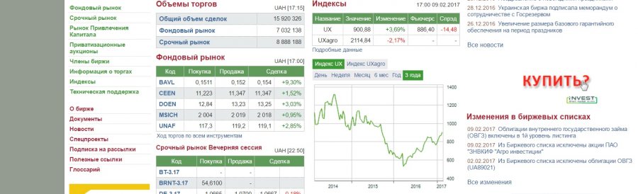 Индекс «Украинской биржи» превысил 900 пунктов