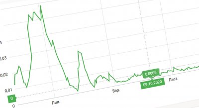 Нацбанк публікуватиме ІФС в інтерактивному форматі