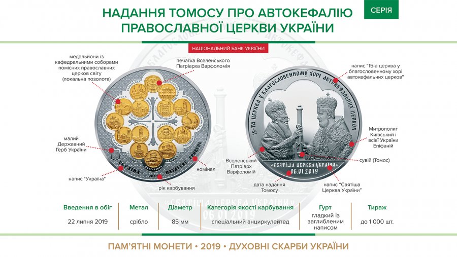 НБУ констатировал отсутствие спроса на «украинский Томос»