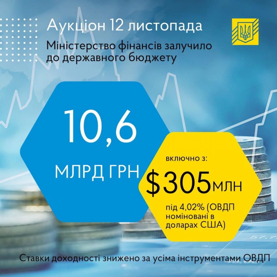 Доходность новых ОВГЗ продолжает снижаться