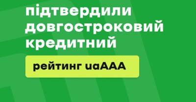 Банку Кредит Дніпро вчергове підтверджено кредитний рейтинг на рівні uaААА
