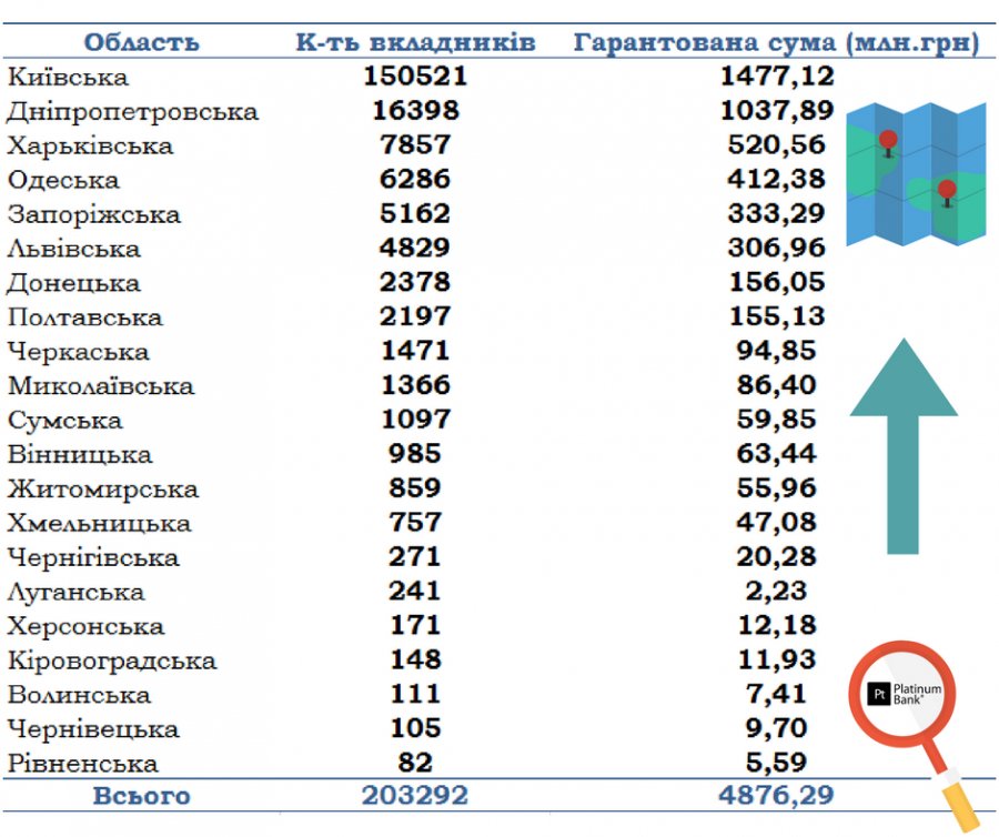 ФГВФЛ подсчитал сумму выплат по Платинум Банку