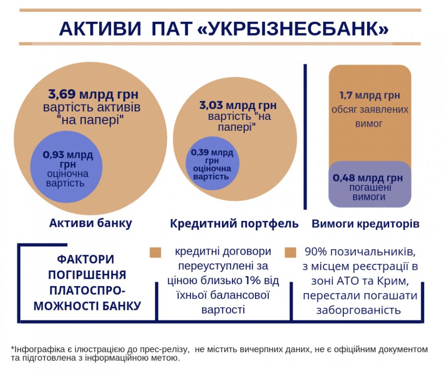 Фонд раскрыл схему вывода средств из Укрбизнесбанка