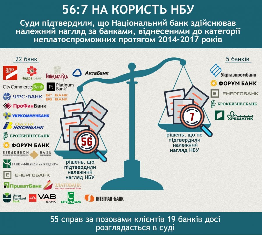 Дельта Банк обанкротился законно