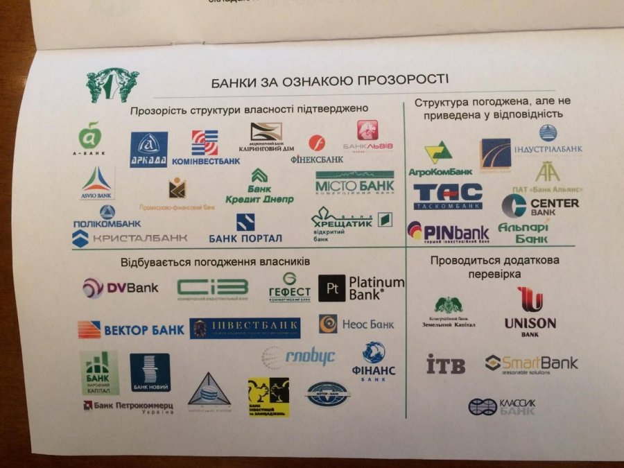 Нацбанк отчитался о стадии проверки прозрачности банков