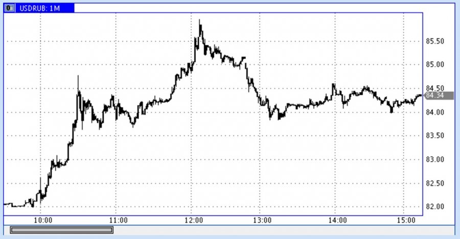 Торги долларом в РФ в первой половине дня 21 января