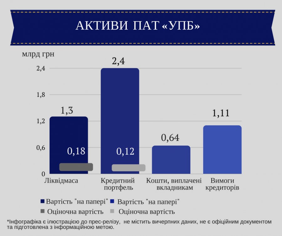 Активы с УПБ выводились через иностранный банк