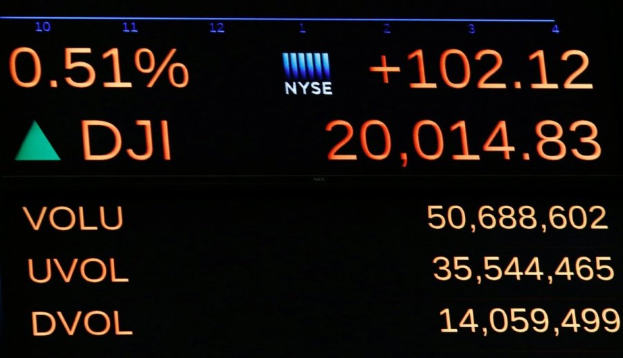 Индекс Dow Jones впервые превысил отметку в 20 тыс. пунктов